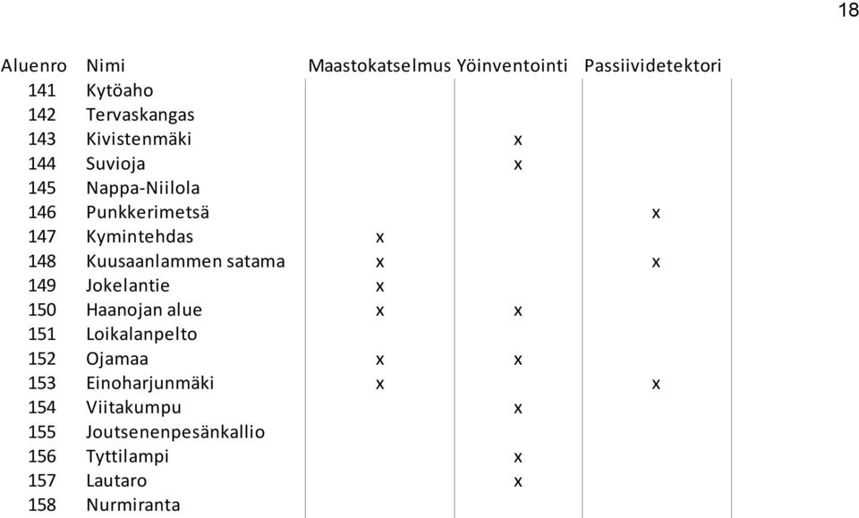 Kuusaanlammen satama Jokelantie Haanojan alue Loikalanpelto Ojamaa Einoharjunmäki