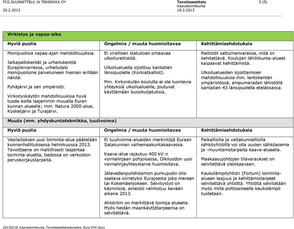 Virkistyskäytön mahdollisuuksia hyvä tuoda esille laajemmin muualla Euran kunnan alueella; mm. Natura 2000-alue, Koskeljärvi ja Turajärvi. Ei virallisen statuksen omaavaa ulkoilureitistöä.