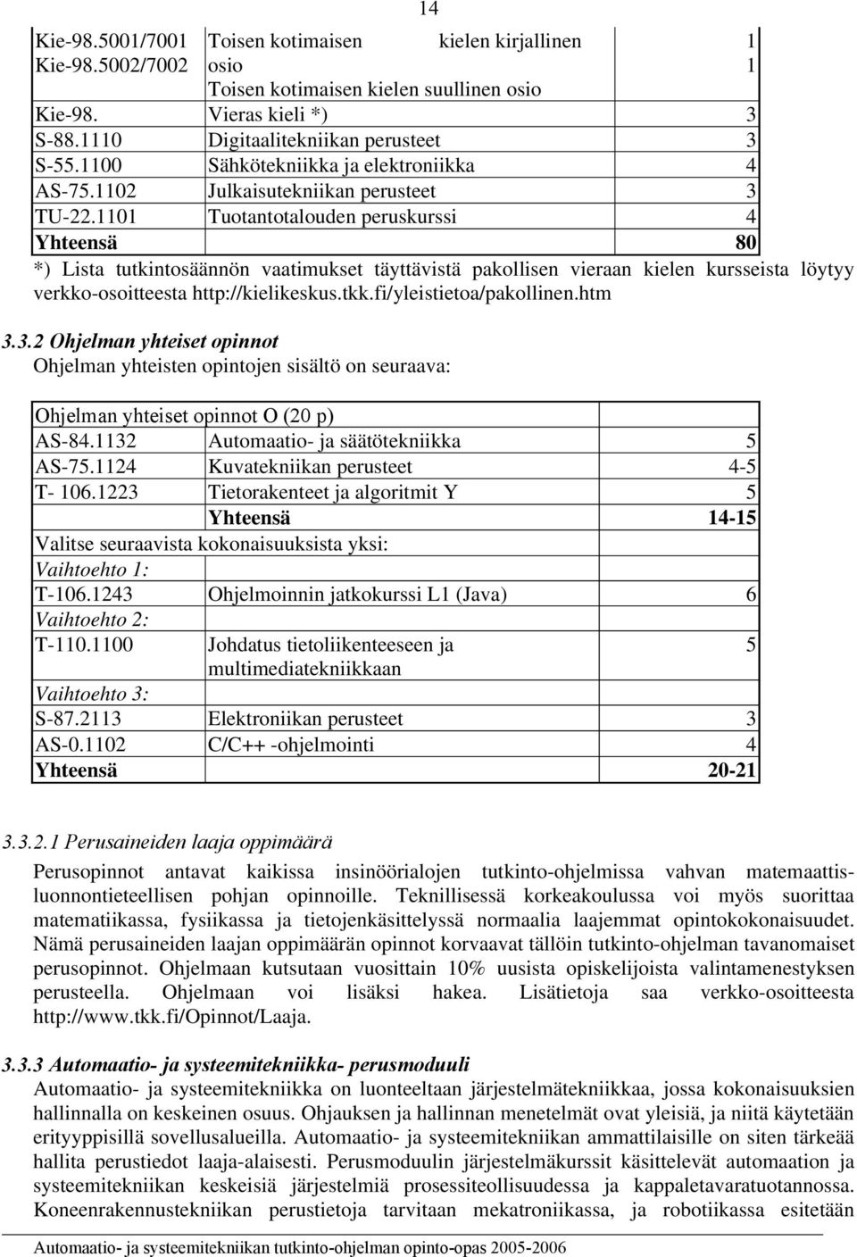 1101 Tuotantotalouden peruskurssi 4 Yhteensä 80 *) Lista tutkintosäännön vaatimukset täyttävistä pakollisen vieraan kielen kursseista löytyy verkko-osoitteesta http://kielikeskus.tkk.