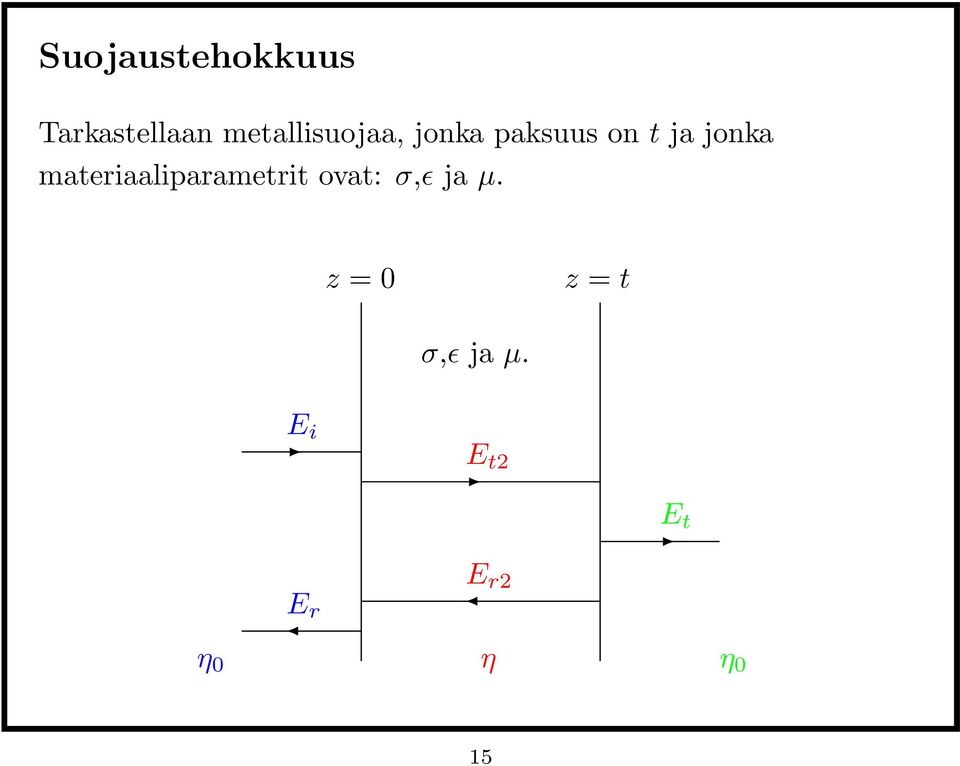 jonka materiaaliparametrit ovat: σ,ɛ ja µ.