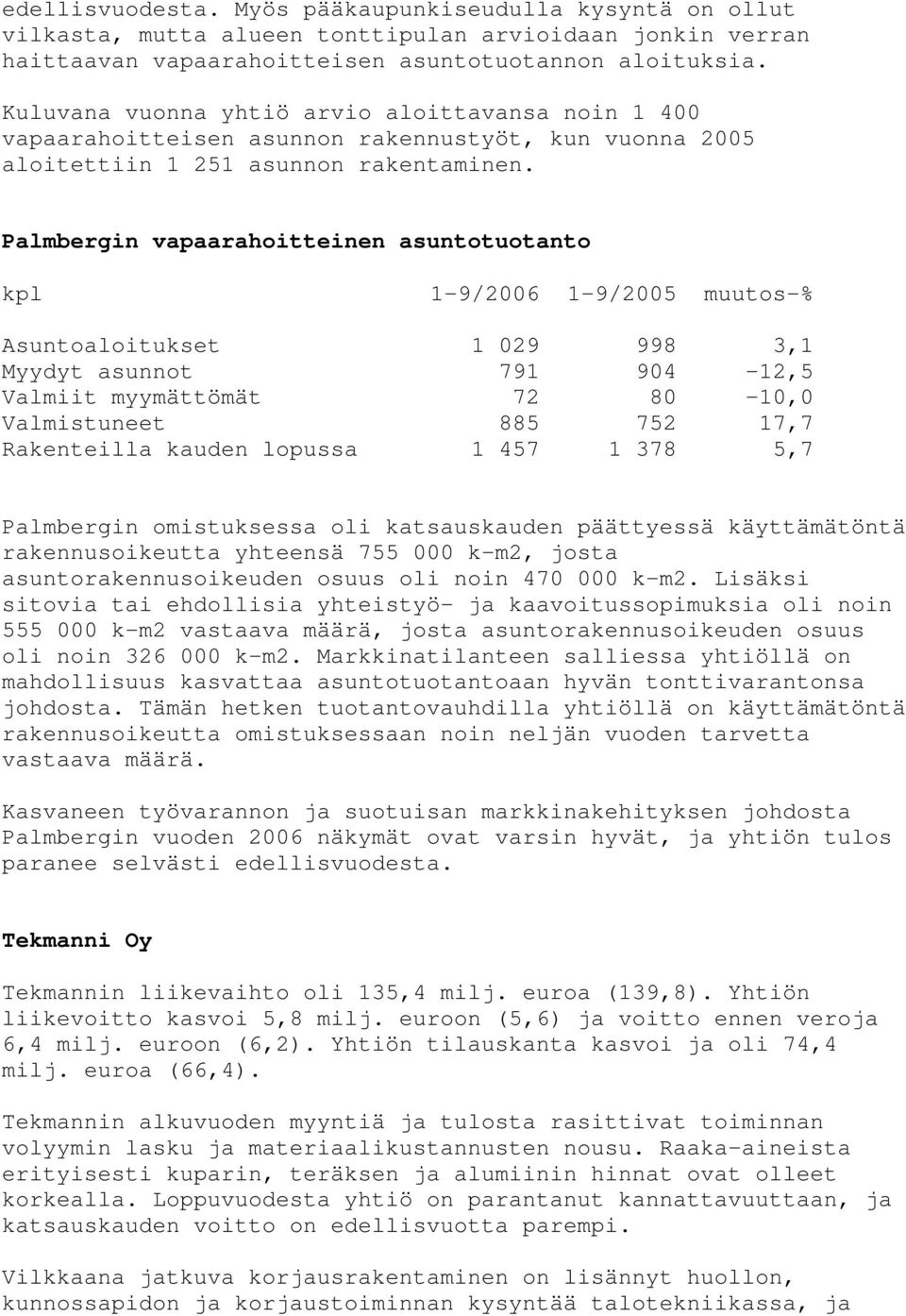 Palmbergin vapaarahoitteinen asuntotuotanto kpl 1-9/2006 1-9/2005 muutos-% Asuntoaloitukset 1 029 998 3,1 Myydyt asunnot 791 904-12,5 Valmiit myymättömät 72 80-10,0 Valmistuneet 885 752 17,7