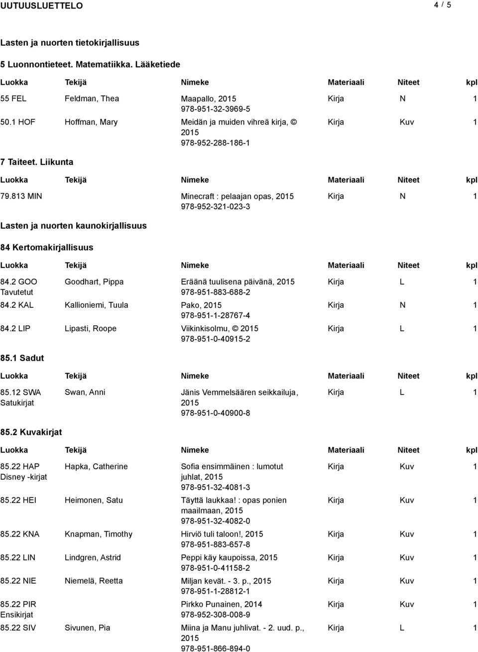 83 MI Minecraft : pelaajan opas, 205 978-952-32-023-3 asten ja nuorten kaunokirjallisuus 84 Kertomakirjallisuus 84.2 GOO Tavutetut Goodhart, Pippa Eräänä tuulisena päivänä, 205 978-95-883-688-2 84.