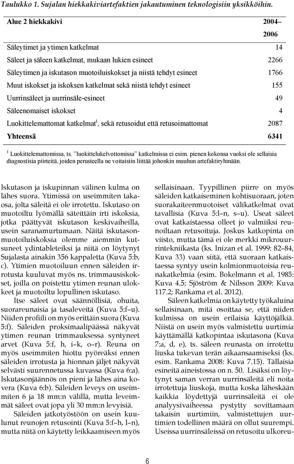 iskokset ja iskoksen katkelmat sekä niistä tehdyt esineet 155 Uurrinsäleet ja uurrinsäle-esineet 49 Säleenomaiset iskokset 4 Luokittelemattomat katkelmat i, sekä retusoidut että retusoimattomat 2087