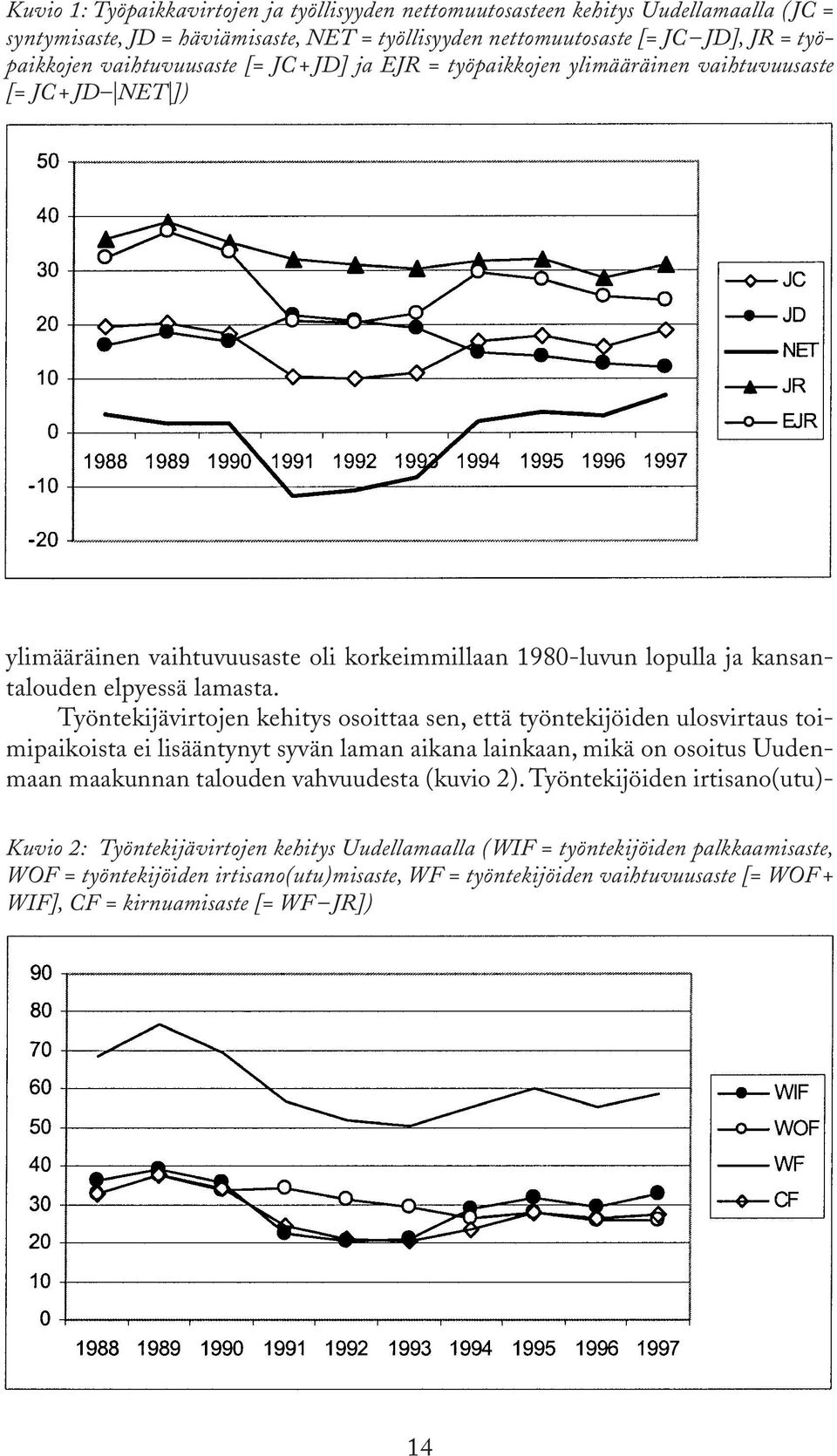 Työntekijävirtojen kehitys osoittaa sen, että työntekijöiden ulosvirtaus toimipaikoista ei lisääntynyt syvän laman aikana lainkaan, mikä on osoitus Uudenmaan maakunnan talouden vahvuudesta (kuvio 2).