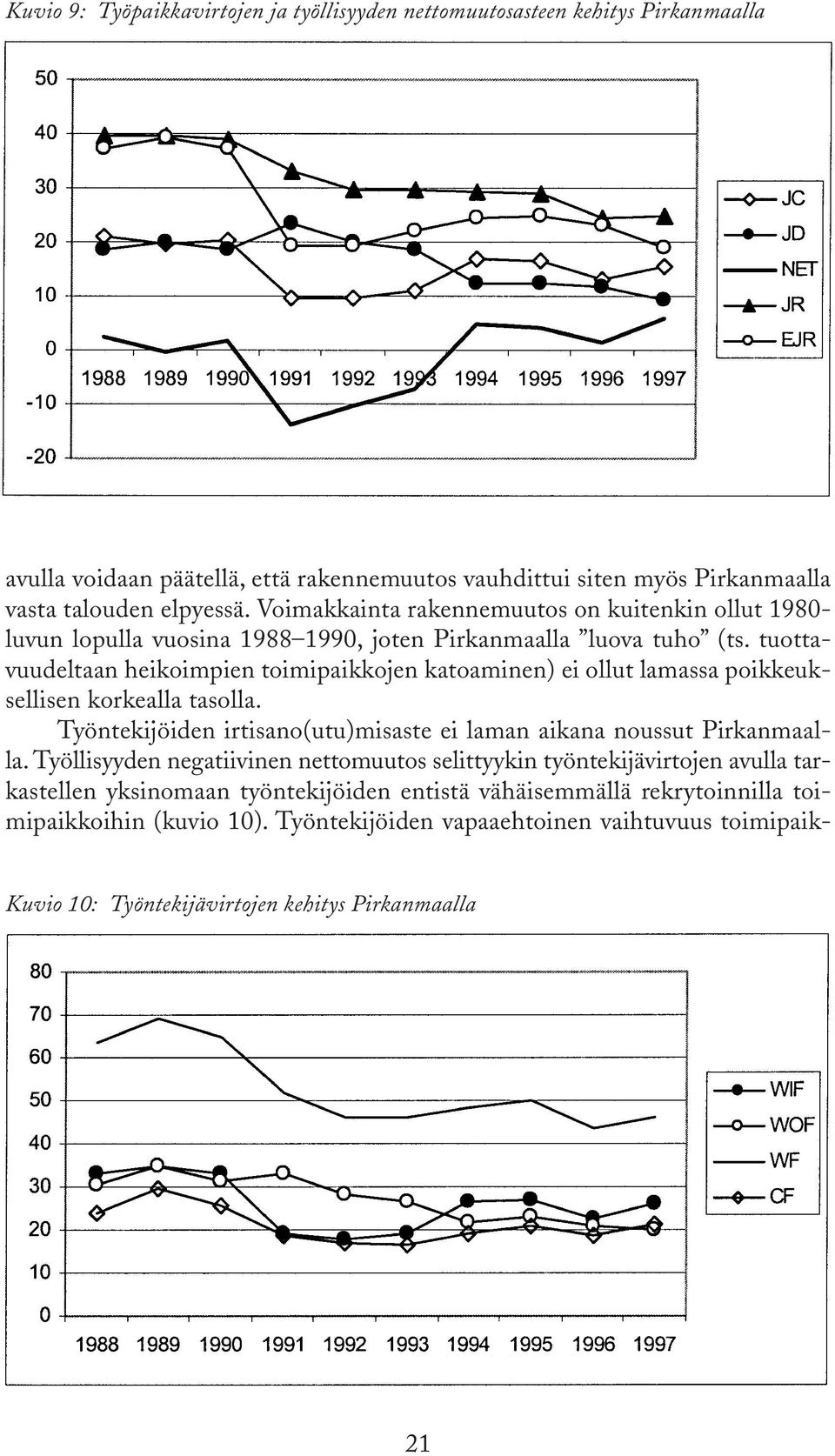 tuottavuudeltaan heikoimpien toimipaikkojen katoaminen) ei ollut lamassa poikkeuksellisen korkealla tasolla. Työntekijöiden irtisano(utu)misaste ei laman aikana noussut Pirkanmaalla.