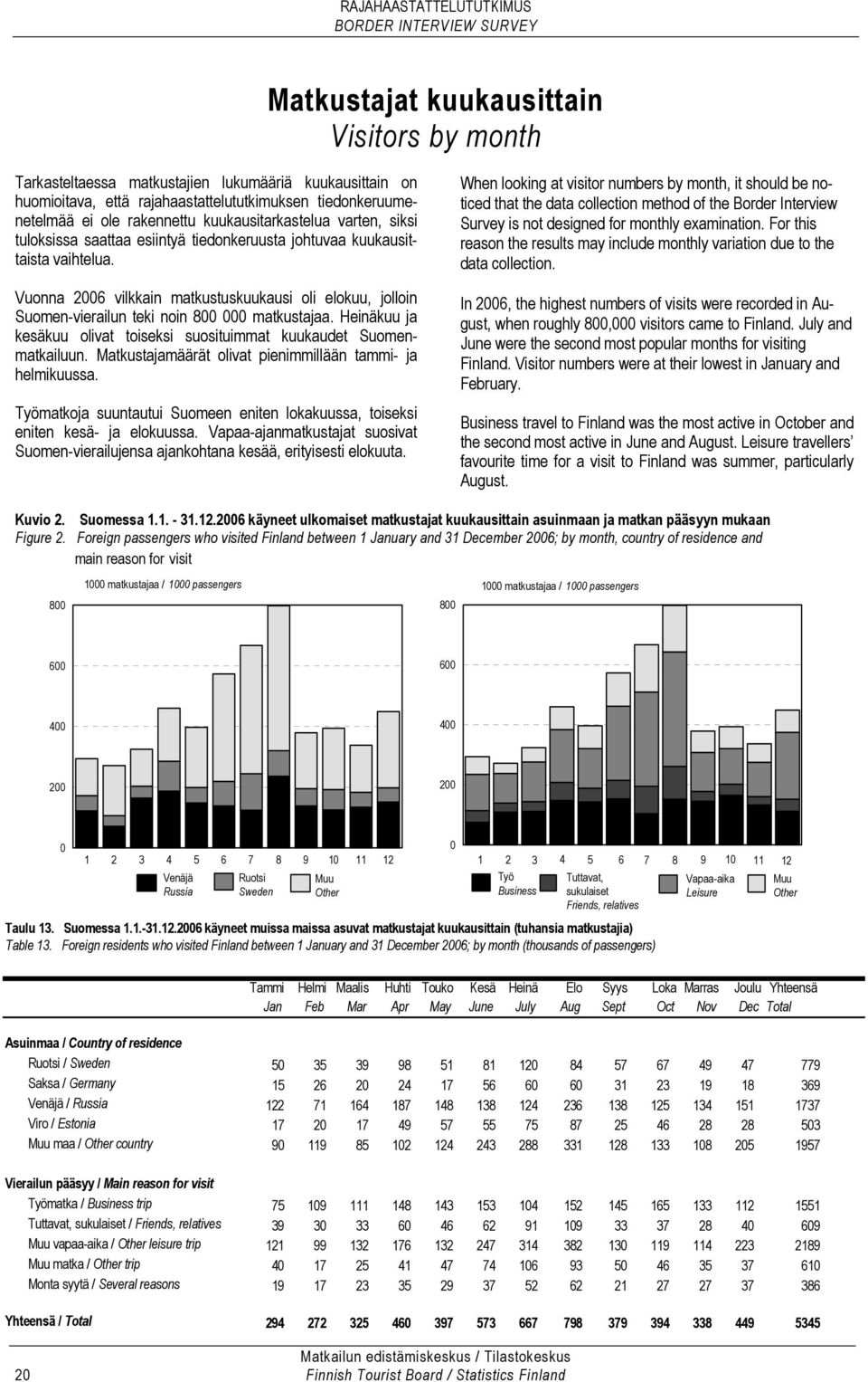 Vuonna 2006 vilkkain matkustuskuukausi oli elokuu, jolloin Suomen-vierailun teki noin 800 000 matkustajaa. Heinäkuu ja kesäkuu olivat toiseksi suosituimmat kuukaudet Suomenmatkailuun.