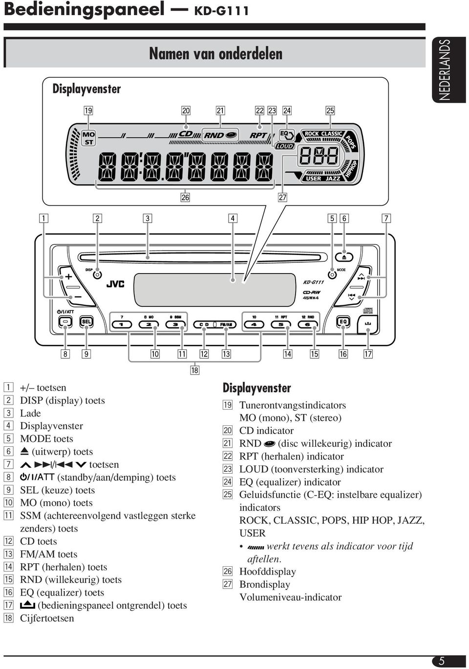 EQ (equalizer) toets u (bedieningspaneel ontgrendel) toets i Cijfertoetsen Displayvenster o Tunerontvangstindicators MO (mono), ST (stereo) ; CD indicator a RND (disc willekeurig) indicator s RPT