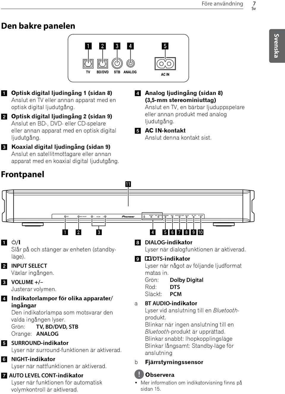 c Koaxial digital ljudingång (sidan 9) Anslut en satellitmottagare eller annan apparat med en koaxial digital ljudutgång.