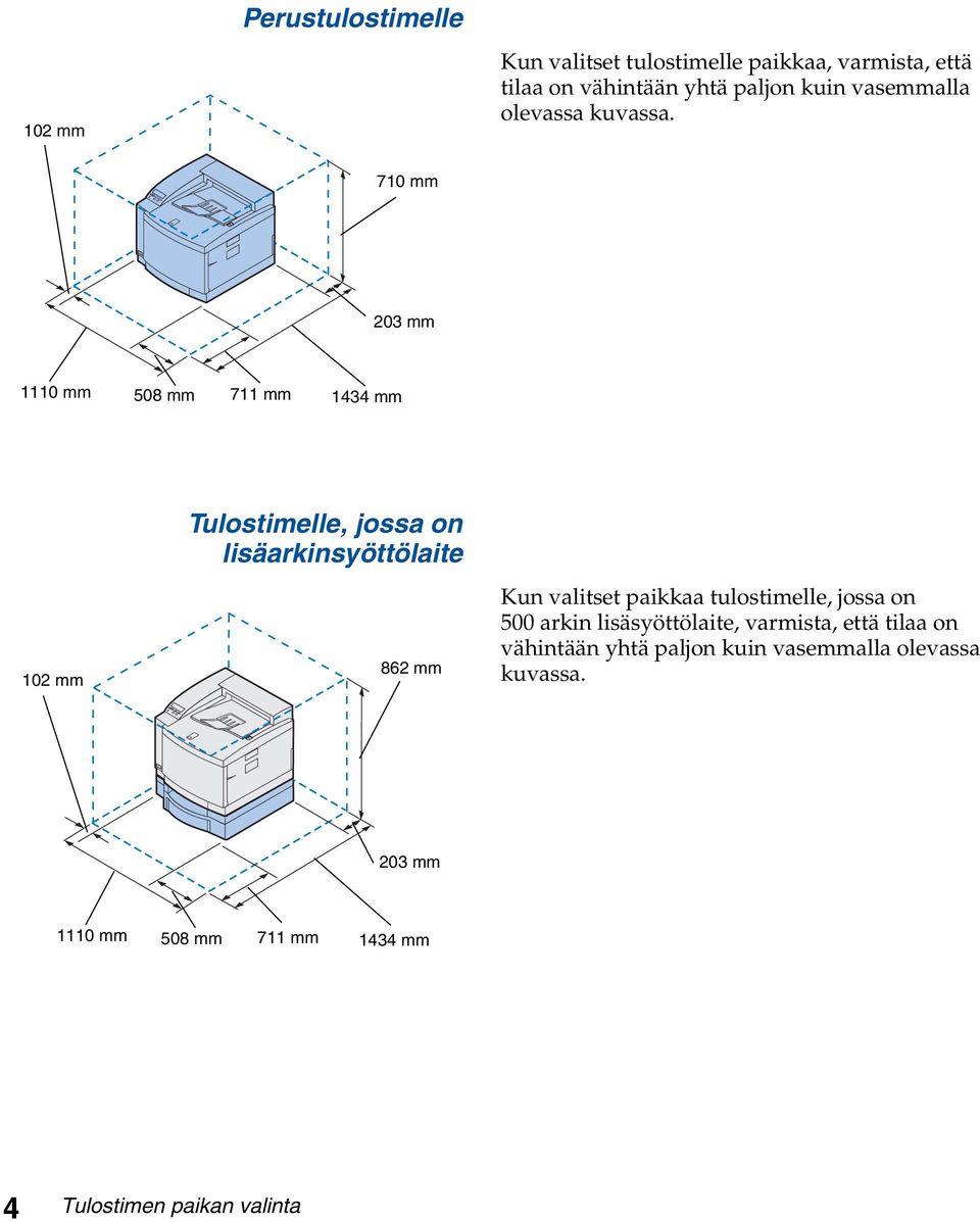 710 mm 203 mm 1110 mm 508 mm 711 mm 1434 mm 102 mm Tulostimelle, jossa on lisäarkinsyöttölaite 862 mm Kun valitset