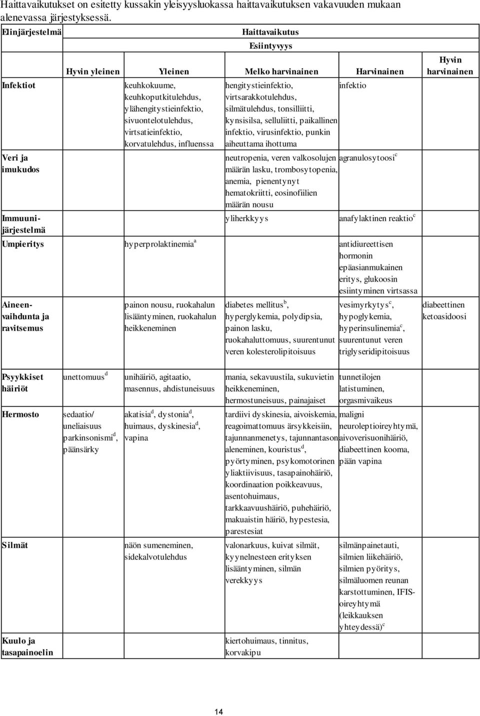 virtsatieinfektio, korvatulehdus, influenssa hengitystieinfektio, infektio virtsarakkotulehdus, silmätulehdus, tonsilliitti, kynsisilsa, selluliitti, paikallinen infektio, virusinfektio, punkin