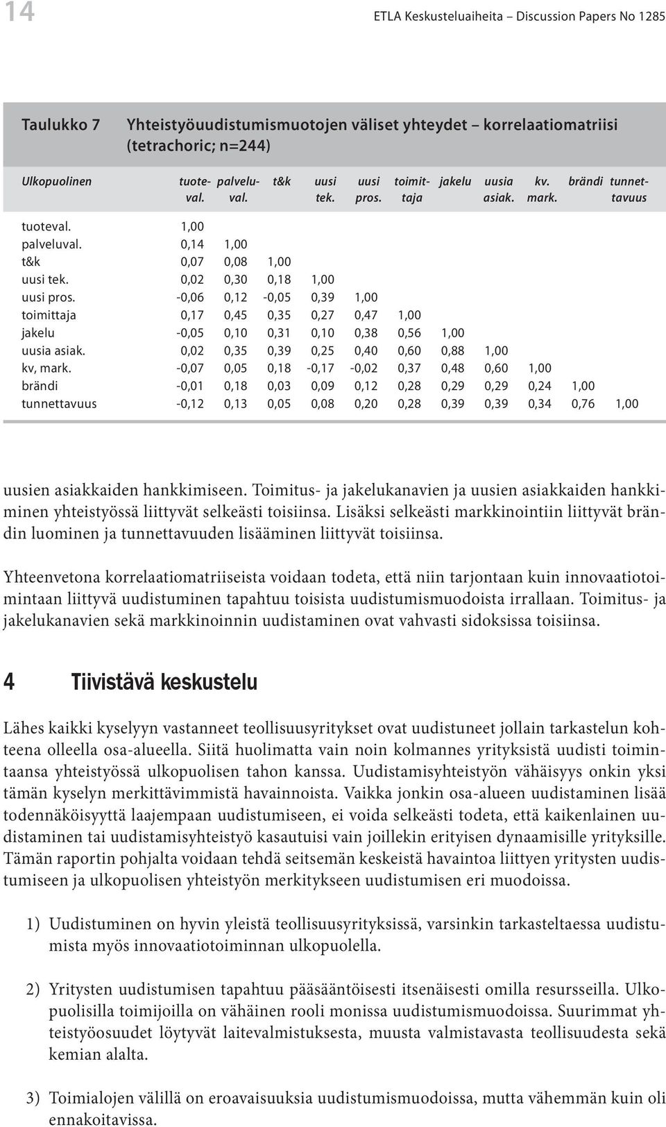 -0,06 0,12-0,05 0,39 1,00 toimittaja 0,17 0,45 0,35 0,27 0,47 1,00 jakelu -0,05 0,10 0,31 0,10 0,38 0,56 1,00 uusia asiak. 0,02 0,35 0,39 0,25 0,40 0,60 0,88 1,00 kv, mark.