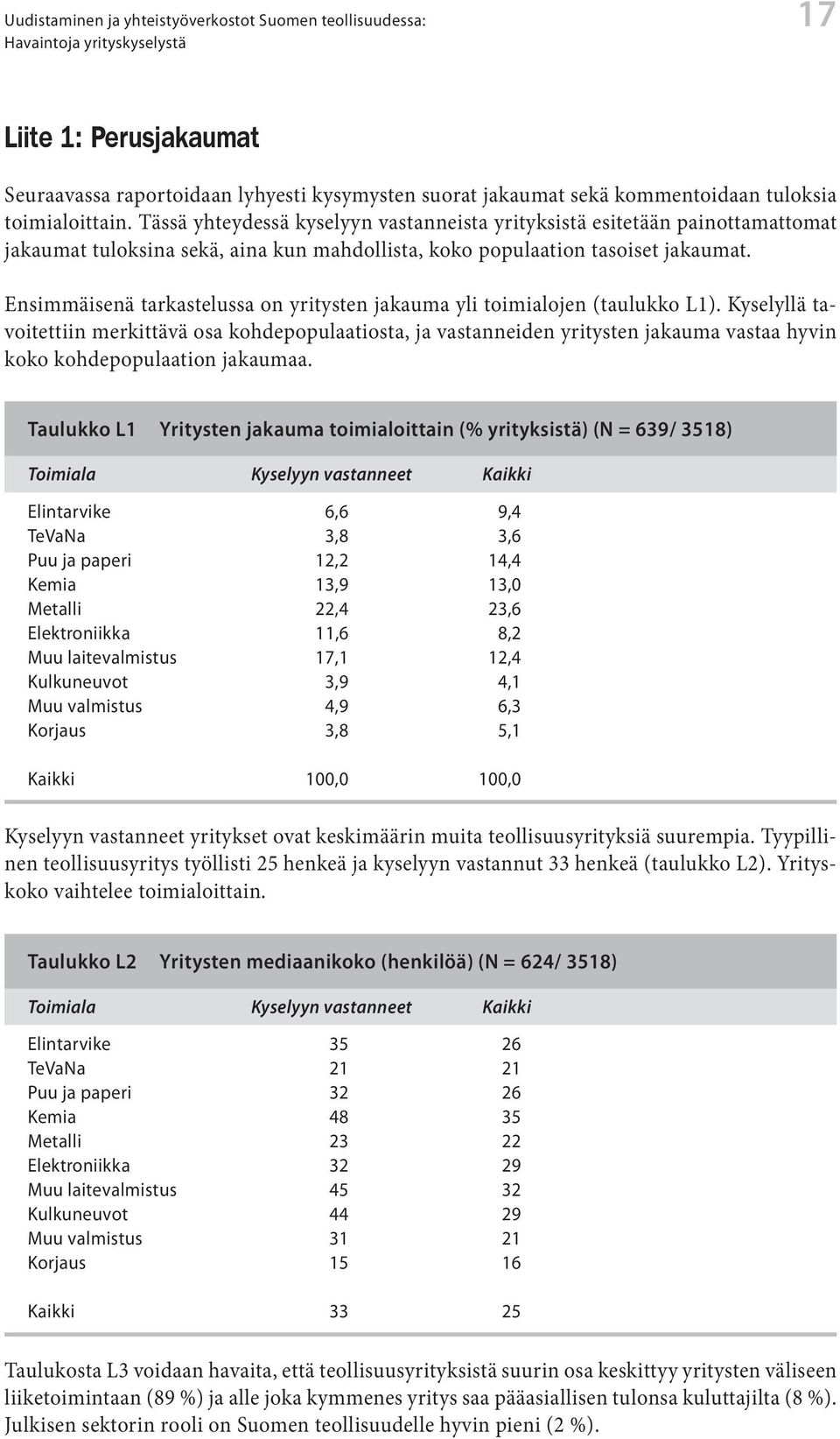 Ensimmäisenä tarkastelussa on yritysten jakauma yli toimialojen (taulukko L1).