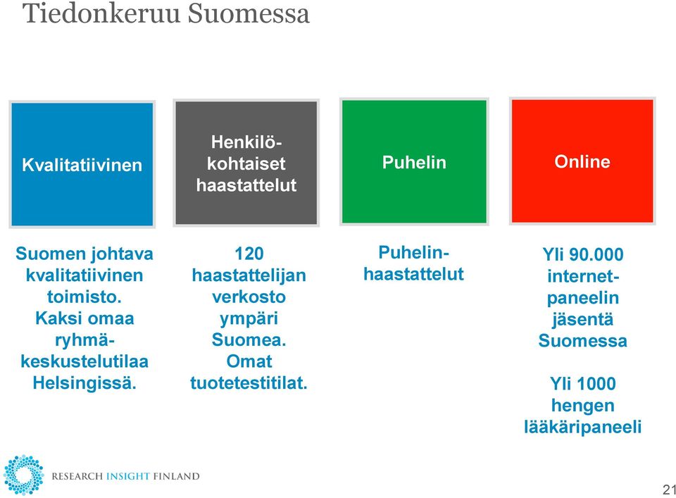 Kaksi omaa ryhmäkeskustelutilaa Helsingissä.