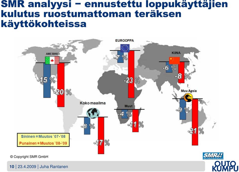 ruostumattoman teräksen