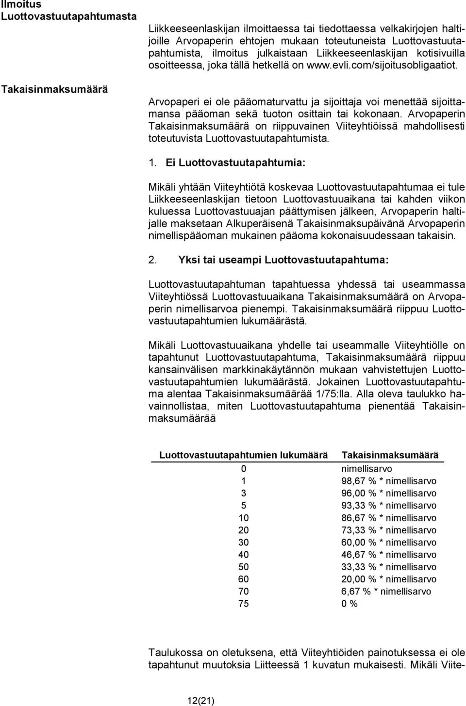 Arvopaperi ei ole pääomaturvattu ja sijoittaja voi menettää sijoittamansa pääoman sekä tuoton osittain tai kokonaan.