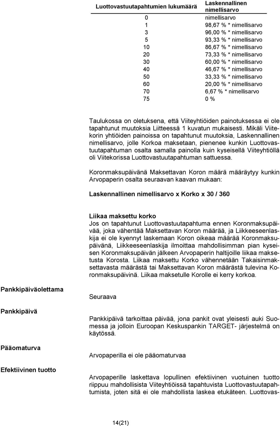 painotuksessa ei ole tapahtunut muutoksia Liitteessä 1 kuvatun mukaisesti.