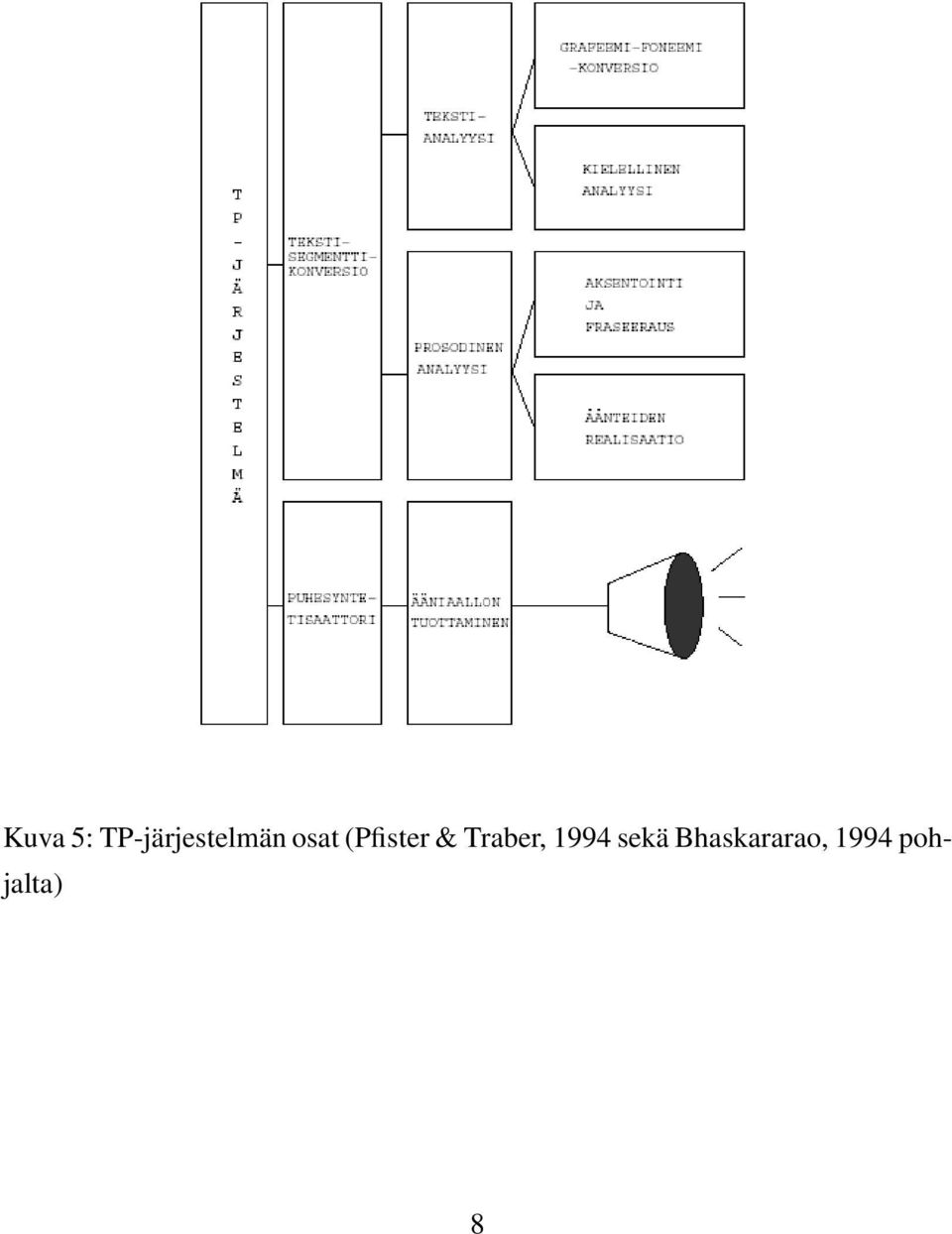 (Pfister & Traber,