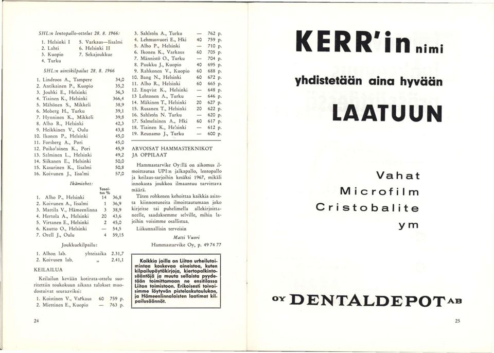 Heikkinen V., Oulu 43,8 10. Ikonen P., Helsinki 45,0 11. Forsberg A., Pori 45,0 12. Poiko'ainen K., Pori 45,9 13. Salminen L., Helsinki 49,2 14. Siikanen E., Helsinki 50,0 15. Kasurinen K.