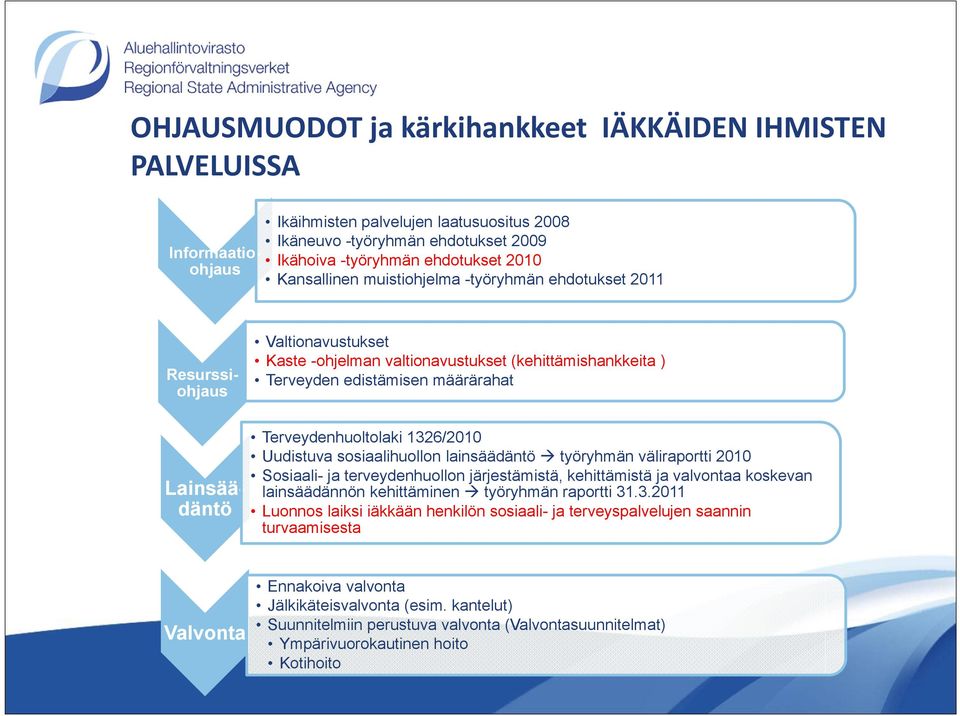 Terveydenhuoltolaki 1326/2010 Uudistuva sosiaalihuollon lainsäädäntö työryhmän väliraportti 2010 Sosiaali- ja terveydenhuollon järjestämistä, kehittämistä ja valvontaa koskevan lainsäädännön