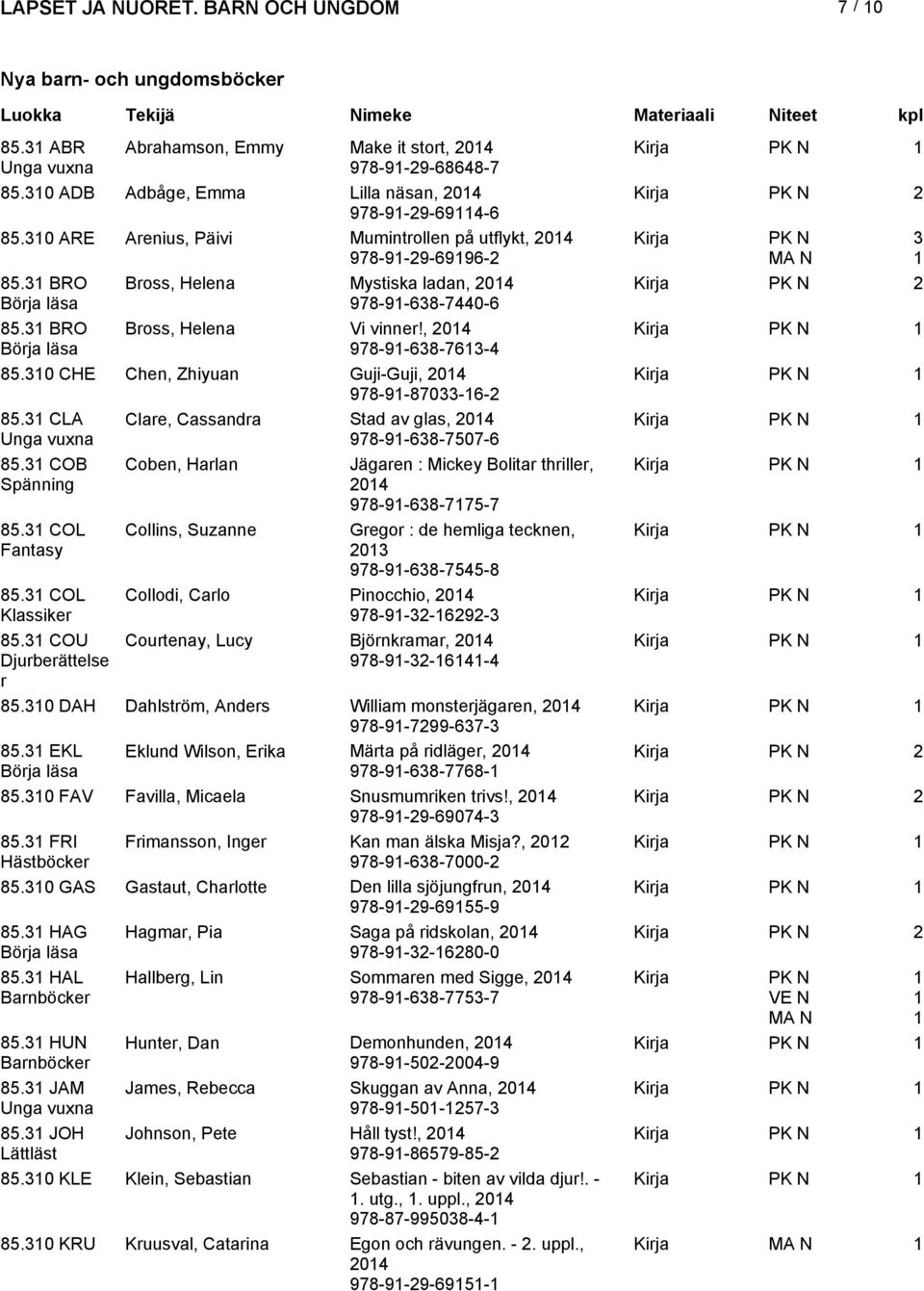 0 CHE Chen, Zhiyuan Guji-Guji, 0 978-9-870-- 85. CLA Clare, Cassandra Stad av glas, 0 978-9-8-7507- 85. COB Spänning 85. COL Fantasy 85. COL Klassiker 85.