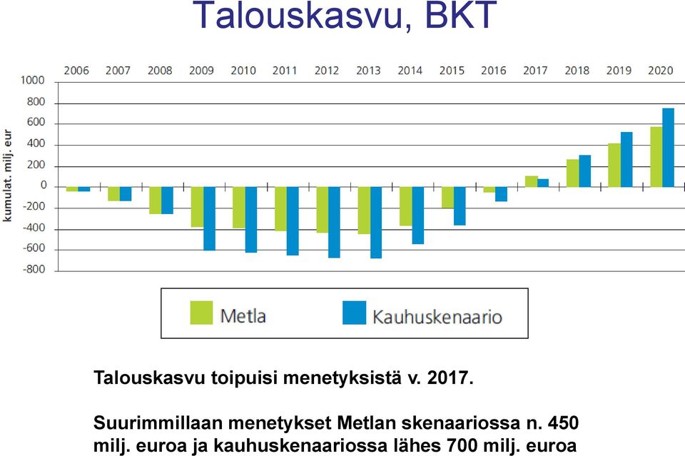 Suurimmillaan menetykset Metlan