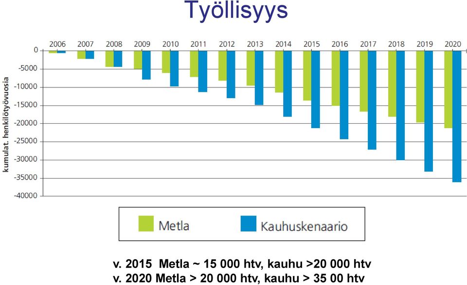 kauhu >20 000 htv v.