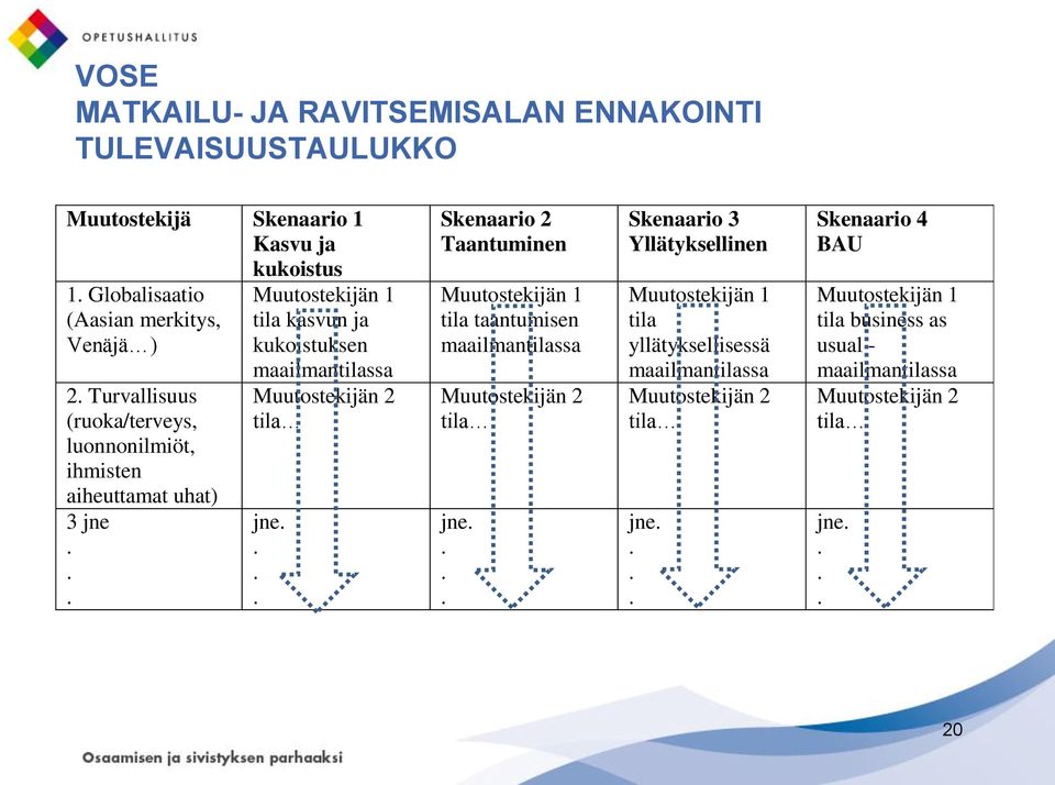 .. Muutostekijän 1 tila kasvun ja kukoistuksen maailmantilassa Muutostekijän 2 tila jne.