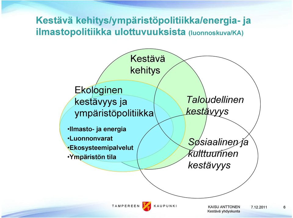 ympäristöpolitiikka Ilmasto ja energia Luonnonvarat Ekosysteemipalvelut