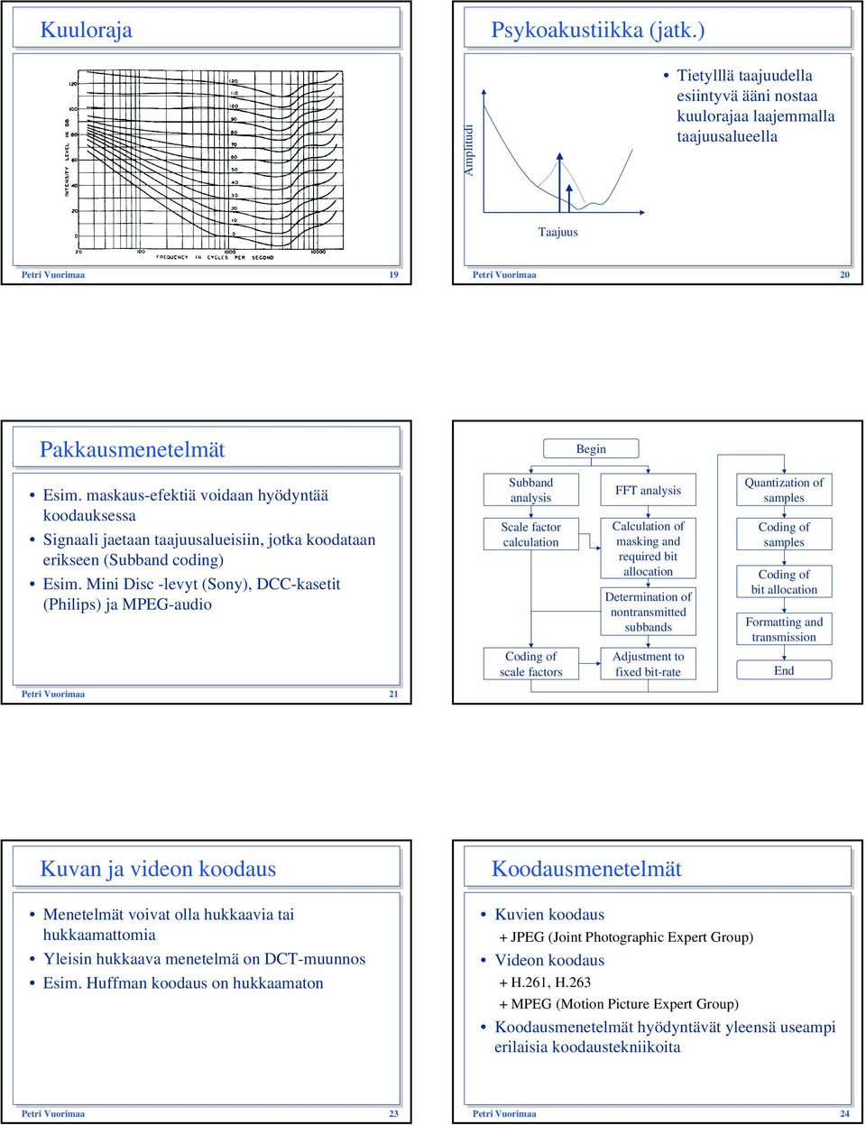 Mini Disc -levyt (Sony), DCC-kasetit (Philips) ja MPEG-audio Subband analysis Scale factor calculation Coding of scale factors FFT analysis Calculation of masking and required bit allocation