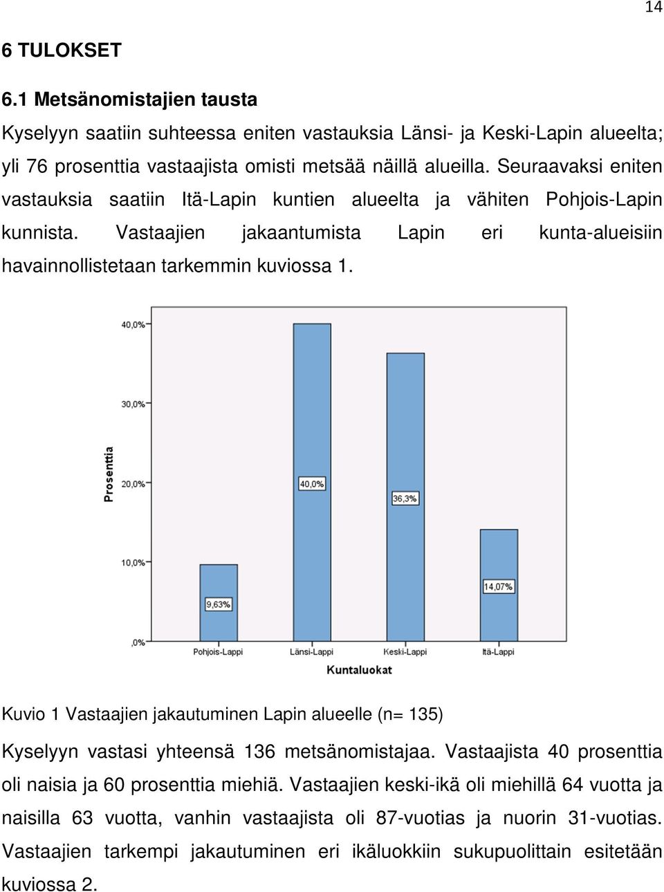 Vastaajien jakaantumista Lapin eri kunta-alueisiin havainnollistetaan tarkemmin kuviossa 1.