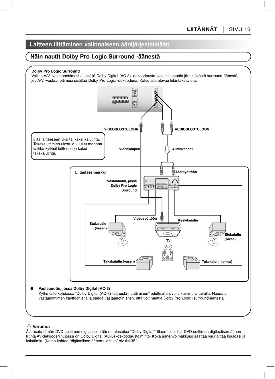 DIGITAL AUDIO COAXIAL TO TV S-VIDEO VIDEO Liitä laitteeseen yksi tai kaksi kaiutinta. Takakaiuttimien ulostulo kuuluu monona vaikka kytkisit laitteeseen kaksi takakaiutinta.