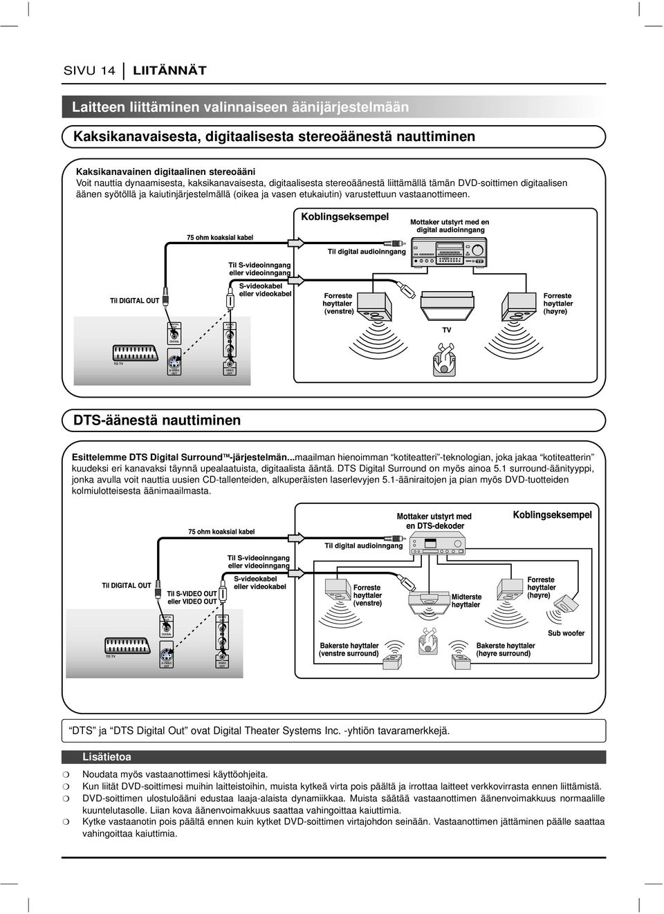 DIGITAL AUDIO COAXIAL L R TO TV S-VIDEO VIDEO DTS-äänestä nauttiminen Esittelemme DTS Digital Surround TM -järjestelmän.