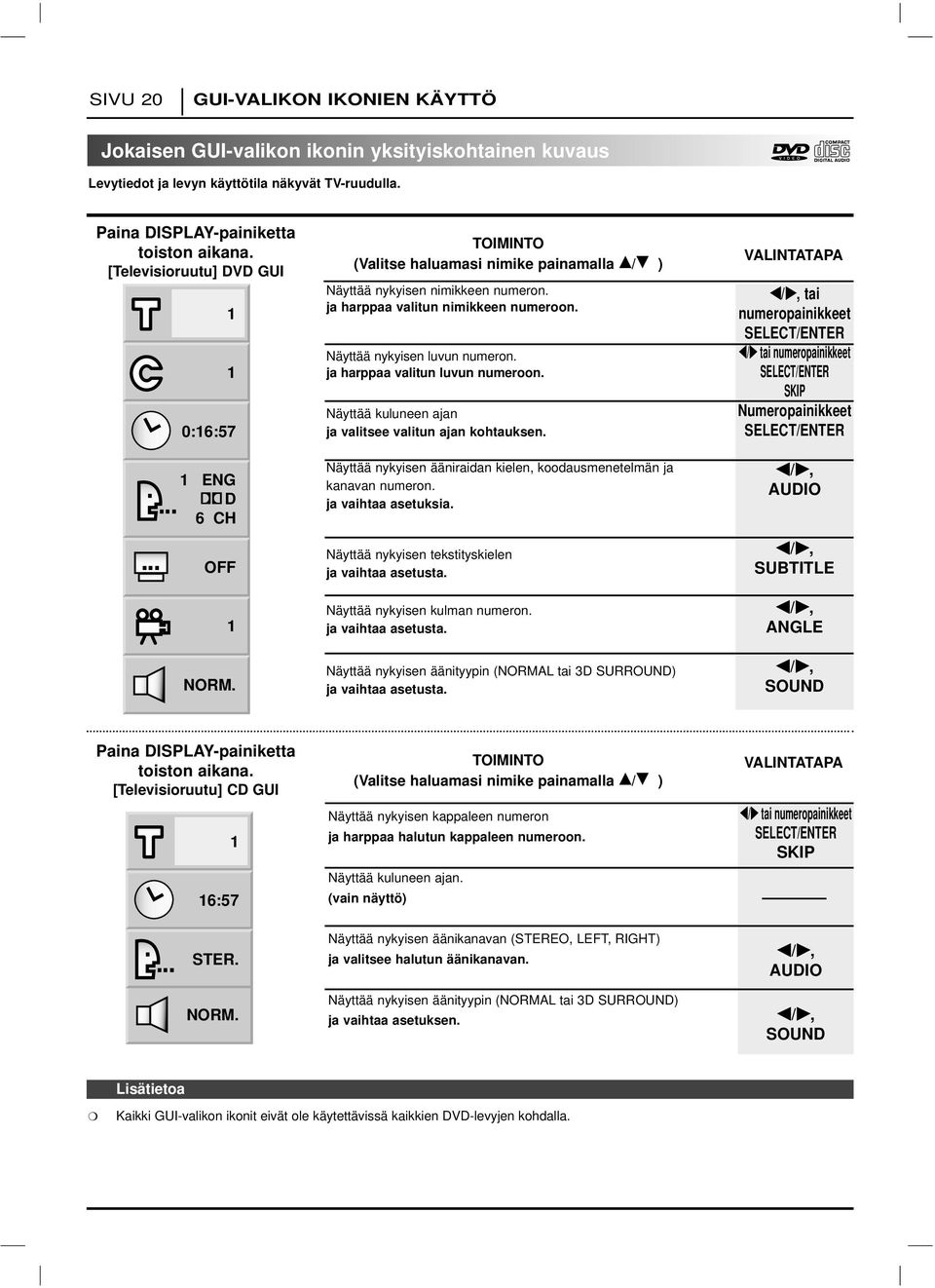 Näyttää nykyisen luvun numeron. ja harppaa valitun luvun numeroon. Näyttää kuluneen ajan ja valitsee valitun ajan kohtauksen. Näyttää nykyisen ääniraidan kielen, koodausmenetelmän ja kanavan numeron.