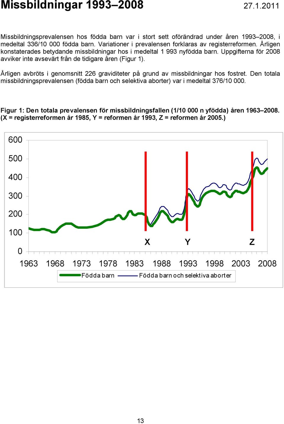 Uppgifterna för 28 avviker inte avsevärt från de tidigare åren (Figur 1). Årligen avbröts i genomsnitt 226 graviditeter på grund av missbildningar hos fostret.