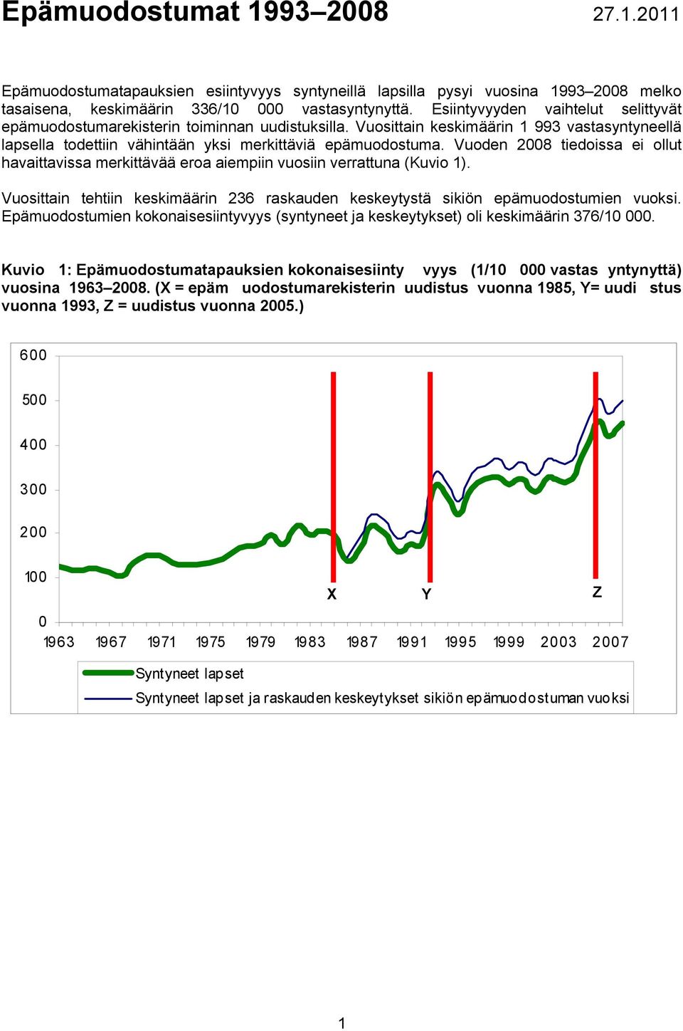 Vuoden 28 tiedoissa ei ollut havaittavissa merkittävää eroa aiempiin vuosiin verrattuna (Kuvio 1). Vuosittain tehtiin keskimäärin 236 raskauden keskeytystä sikiön epämuodostumien vuoksi.