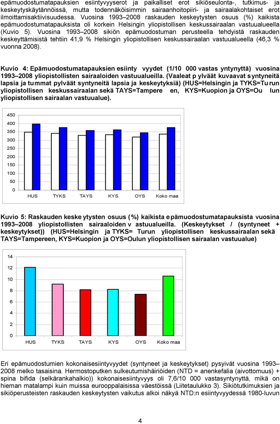 Vuosina 1993 28 sikiön epämuodostuman perusteella tehdyistä raskauden keskeyttämisistä tehtiin 41,9 % Helsingin yliopistollisen keskussairaalan vastuualueella (46,3 % vuonna 28).