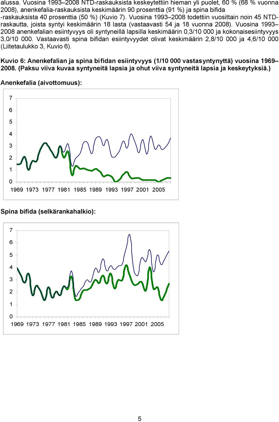 7). Vuosina 1993 28 todettiin vuosittain noin 4 NTDraskautta, joista syntyi keskimäärin 18 lasta (vastaavasti 4 ja 18 vuonna 28).