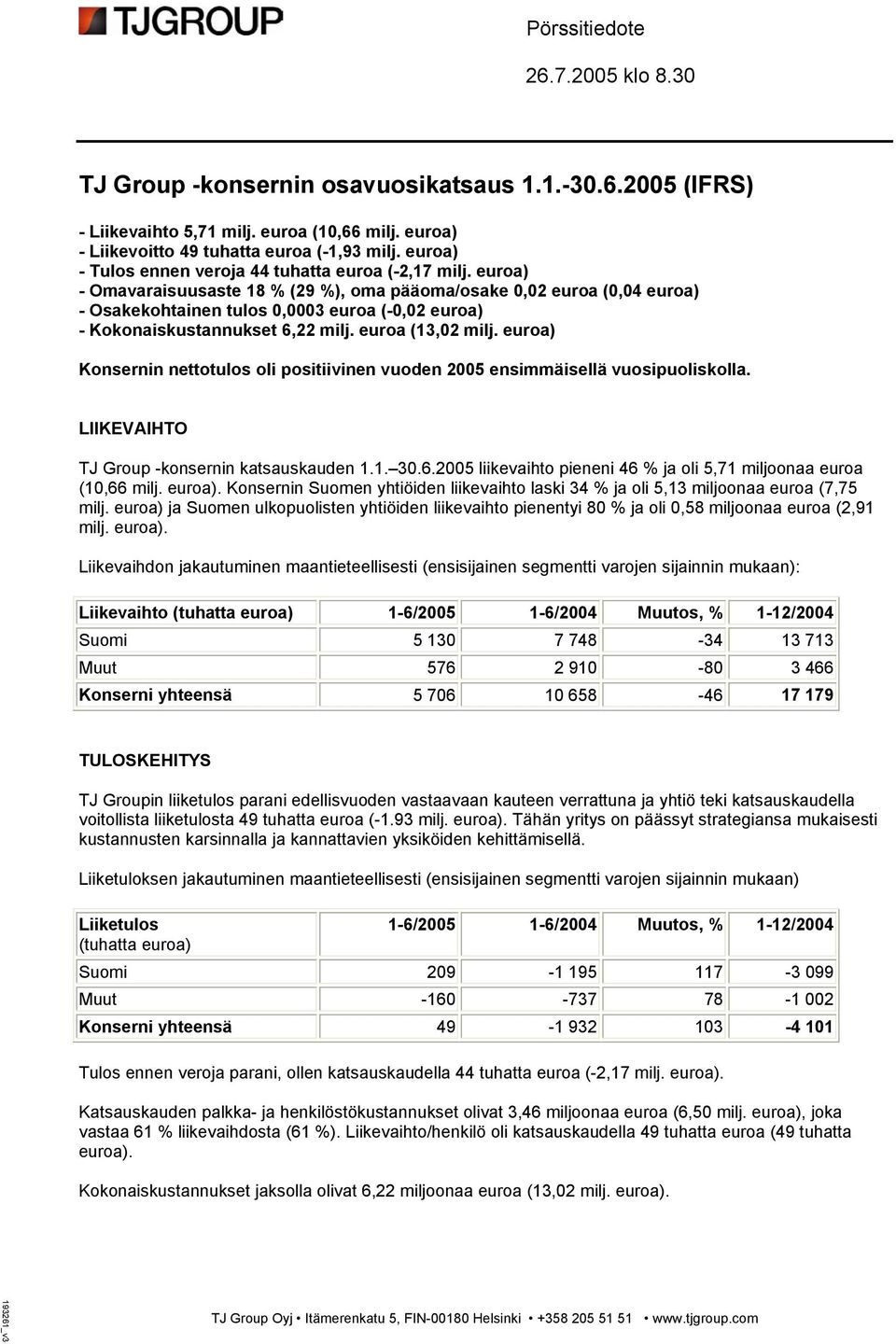 euroa) - Omavaraisuusaste 18 % (29 %), oma pääoma/osake 0,02 euroa (0,04 euroa) - Osakekohtainen tulos 0,0003 euroa (-0,02 euroa) - Kokonaiskustannukset 6,22 milj. euroa (13,02 milj.