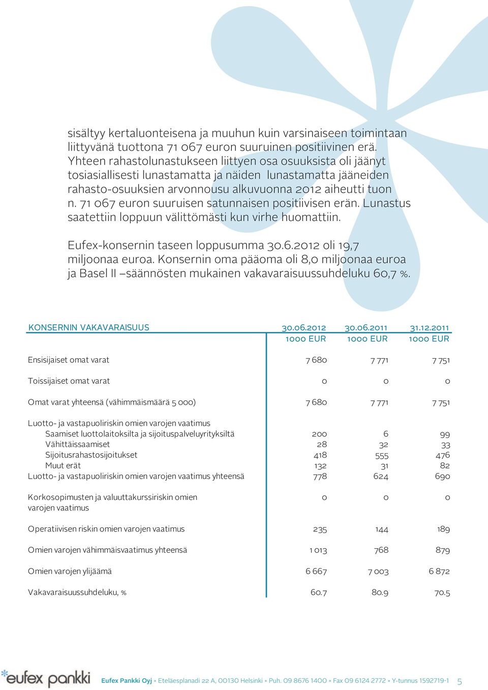 71 067 euron suuruisen satunnaisen positiivisen erän. Lunastus saatettiin loppuun välittömästi kun virhe huomattiin. Eufex-konsernin taseen loppusumma 30.6.2012 oli 19,7 miljoonaa euroa.