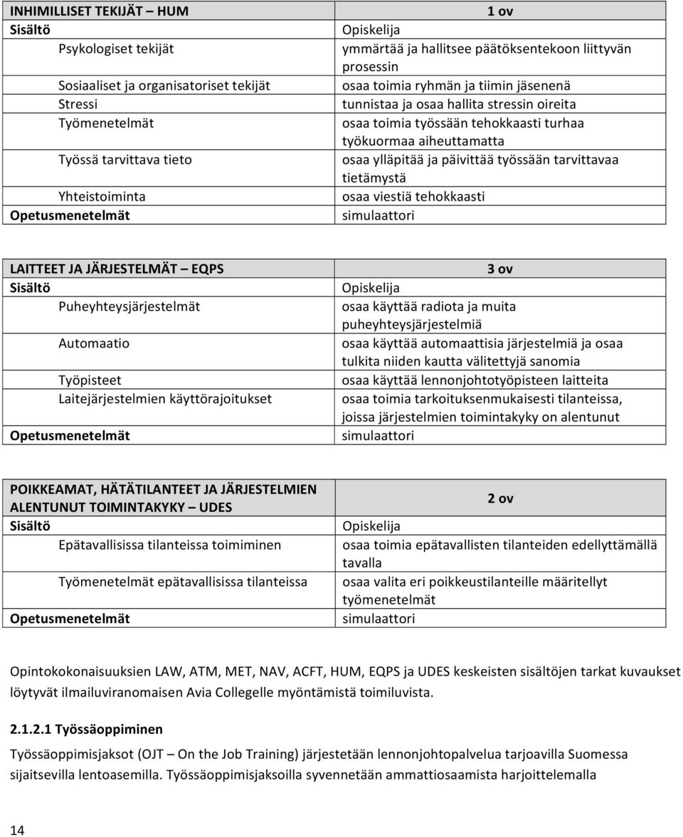 tarvittavaa tietämystä osaa viestiä tehokkaasti simulaattori LAITTEET JA JÄRJESTELMÄT EQPS Puheyhteysjärjestelmät Automaatio Työpisteet Laitejärjestelmien käyttörajoitukset 3 ov osaa käyttää radiota