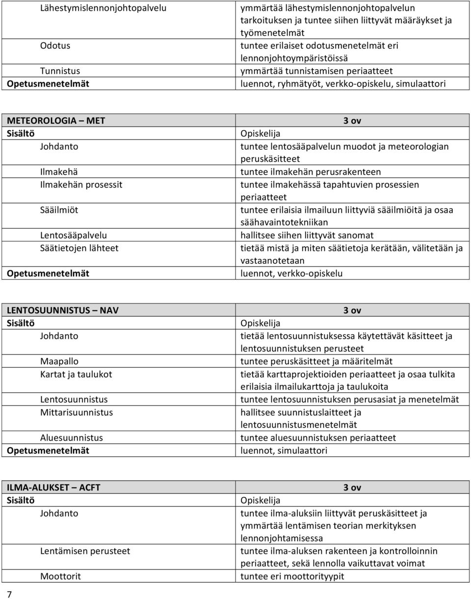 Säätietojen lähteet 3 ov tuntee lentosääpalvelun muodot ja meteorologian peruskäsitteet tuntee ilmakehän perusrakenteen tuntee ilmakehässä tapahtuvien prosessien periaatteet tuntee erilaisia