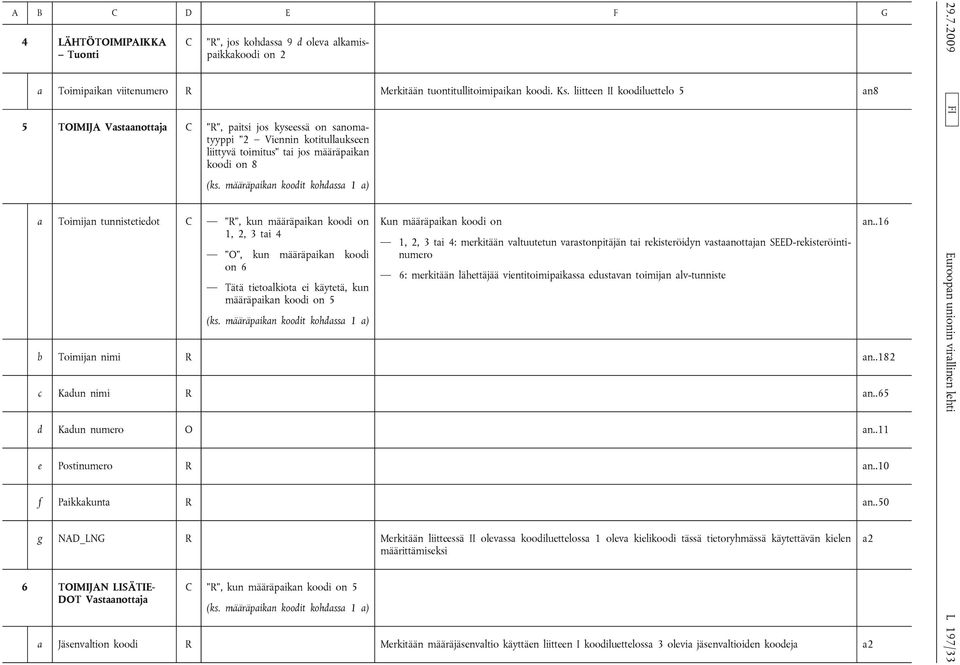 määräpaikan koodit kohdassa 1 a) a Toimijan tunnistetiedot C R, kun määräpaikan koodi on 1, 2, 3 tai 4 O, kun määräpaikan koodi on 6 Tätä tietoalkiota ei käytetä, kun määräpaikan koodi on 5 (ks.