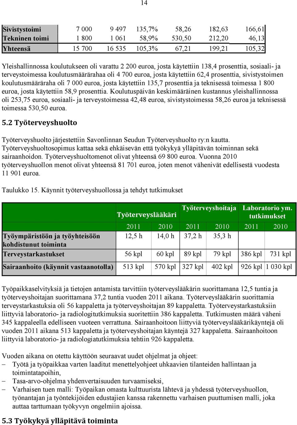 euroa, josta käytettiin 135,7 prosenttia ja teknisessä toimessa 1 800 euroa, josta käytettiin 58,9 prosenttia.