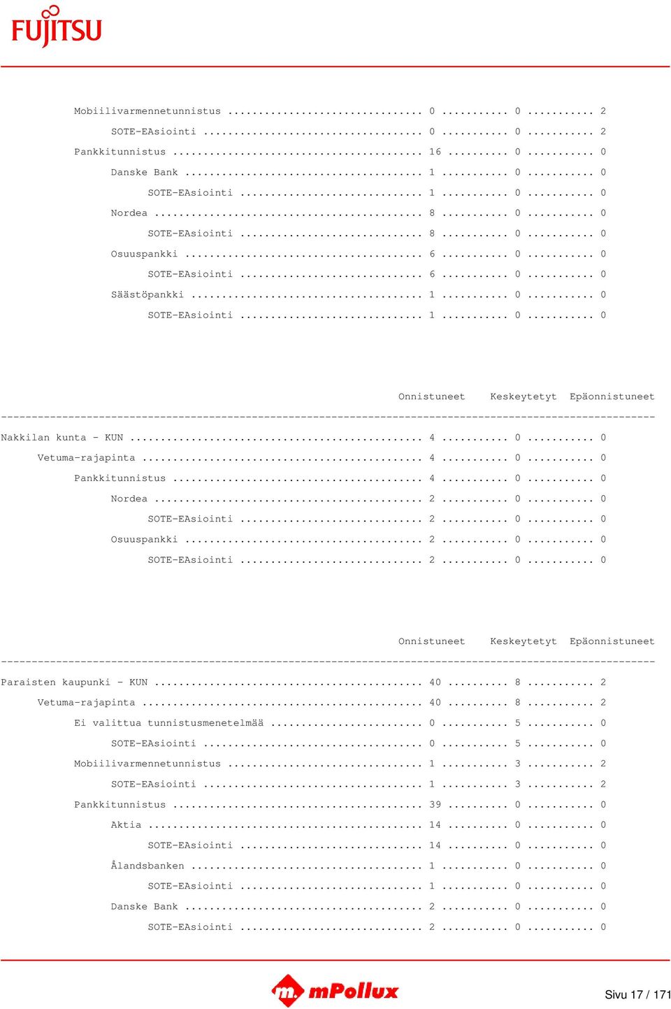 .. 2... 0... 0 SOTE-EAsiointi... 2... 0... 0 Osuuspankki... 2... 0... 0 SOTE-EAsiointi... 2... 0... 0 Paraisten kaupunki - KUN... 40... 8... 2 Vetuma-rajapinta... 40... 8... 2 Ei valittua tunnistusmenetelmää.