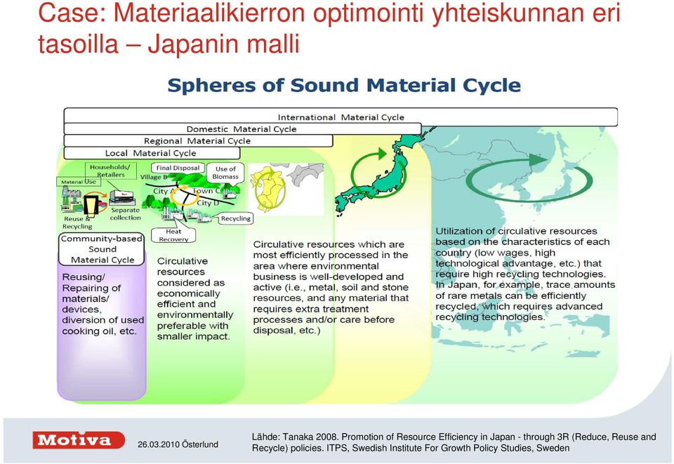 Promotion of Resource Efficiency in Japan - through 3R