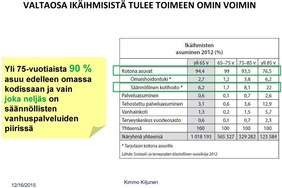 kodissaan ja vain joka neljäs on säännöllisten