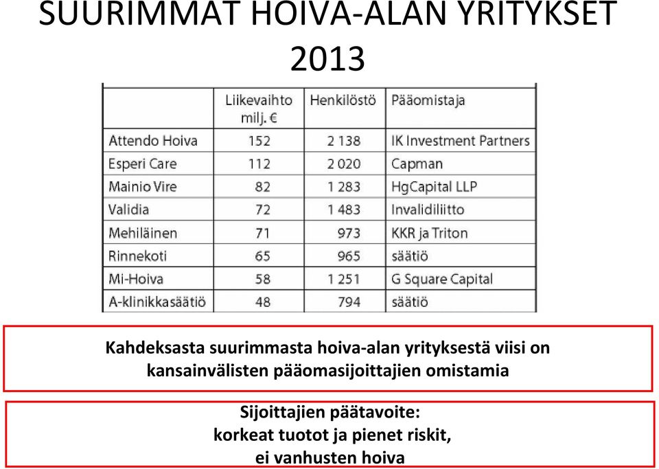 kansainvälisten pääomasijoittajien omistamia