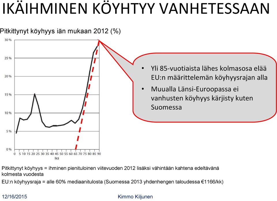 Suomessa Pitkittynyt köyhyys = ihminen pienituloinen viitevuoden 2012 lisäksi vähintään kahtena