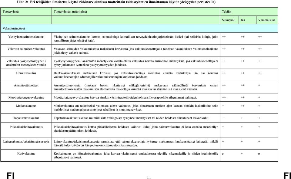 kansallisen terveydenhuoltojärjestelmän lisäksi (tai sellaisia kuluja, joita kansallinen järjestelmä ei kata).