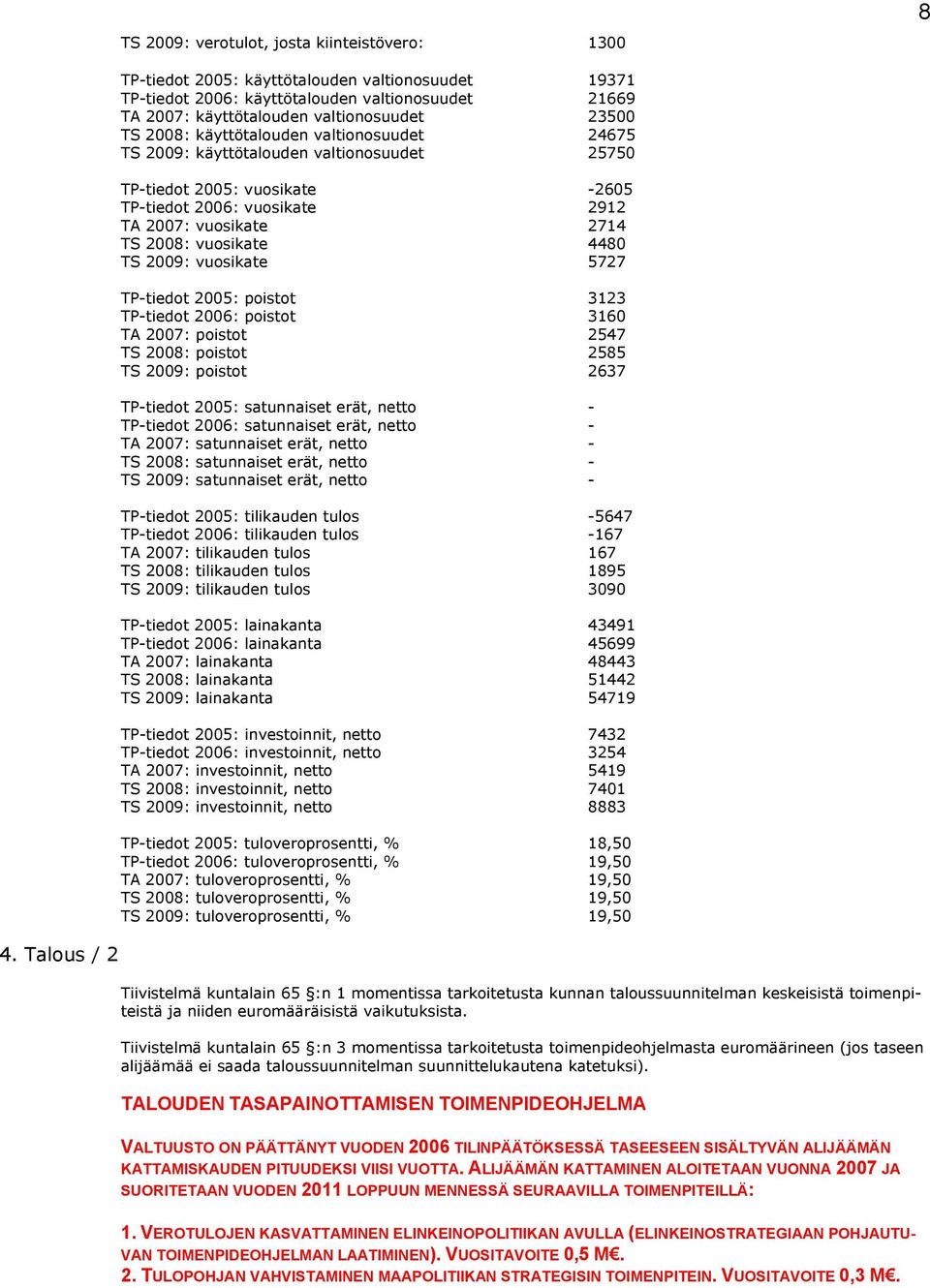 24675 TS 2009: käyttötalouden valtionosuudet 25750 TP-tiedot 2005: vuosikate -2605 TP-tiedot 2006: vuosikate 2912 TA 2007: vuosikate 2714 TS 2008: vuosikate 4480 TS 2009: vuosikate 5727 TP-tiedot